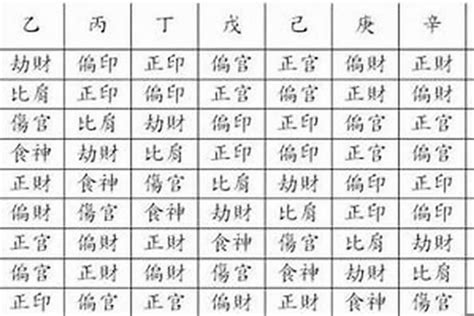 日柱 將星|八字中常說的將星是什麼